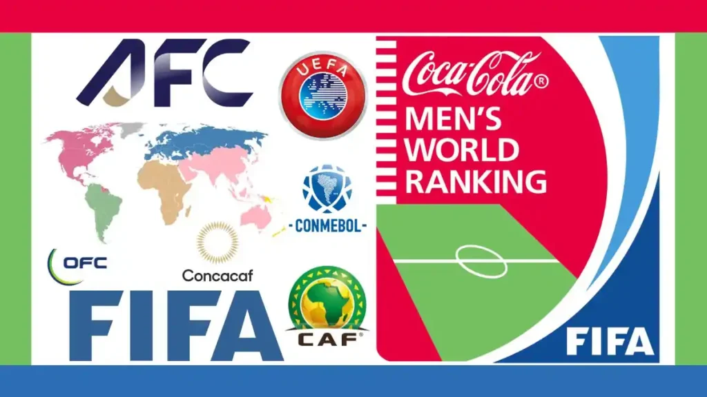2025 FIFA Men's Soccer World Rankings