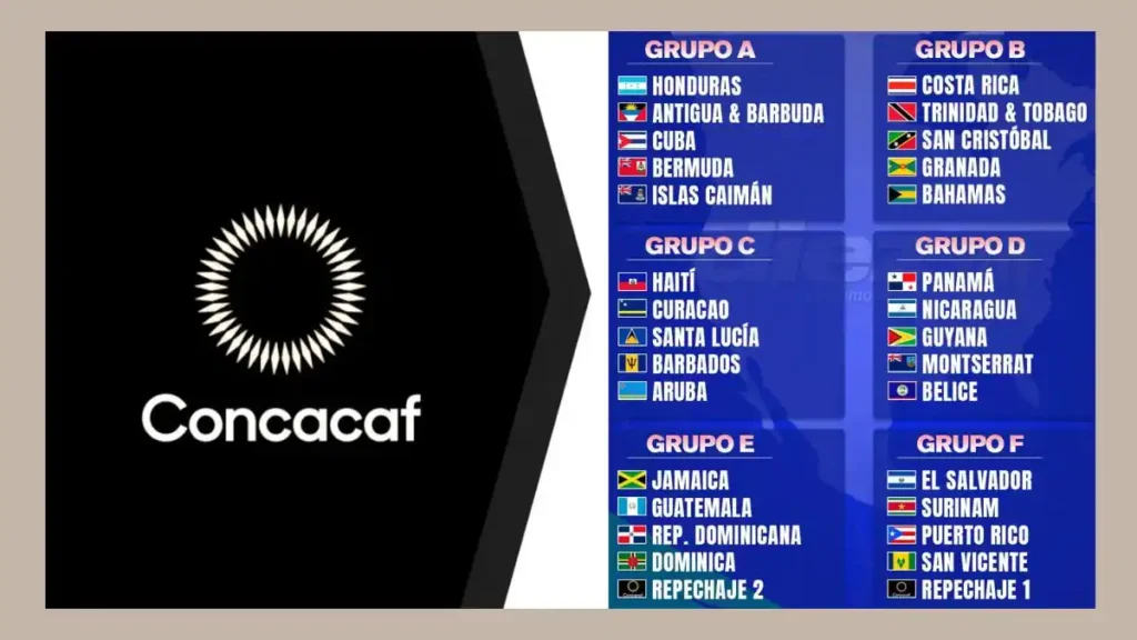2026 CONCACAF World Cup Qualifiers