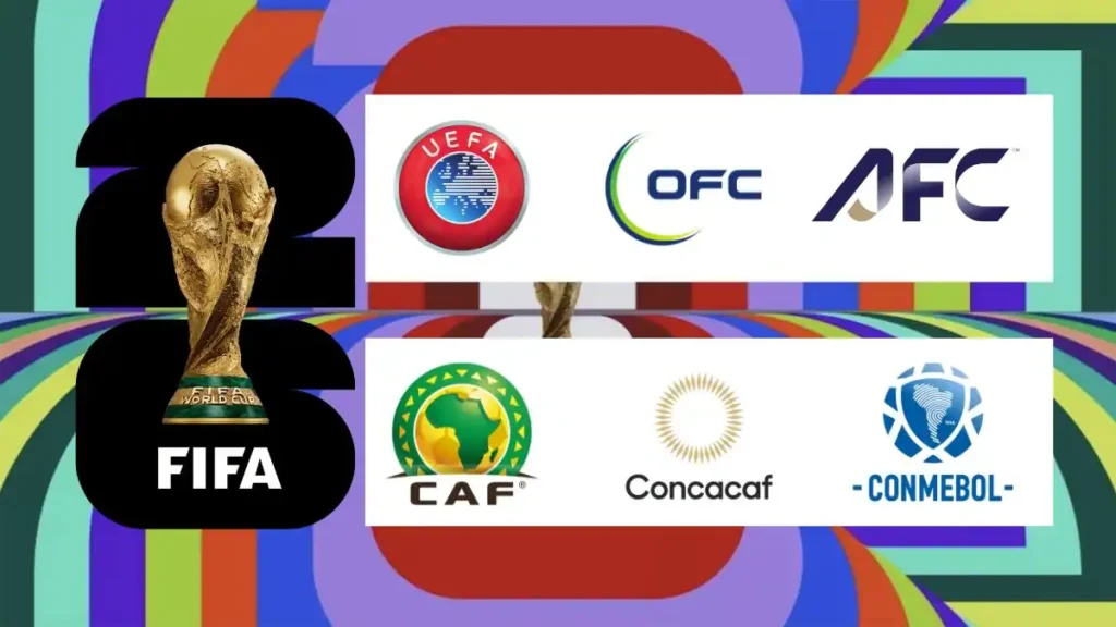 2026 FIFA World Cup Confederation qualification