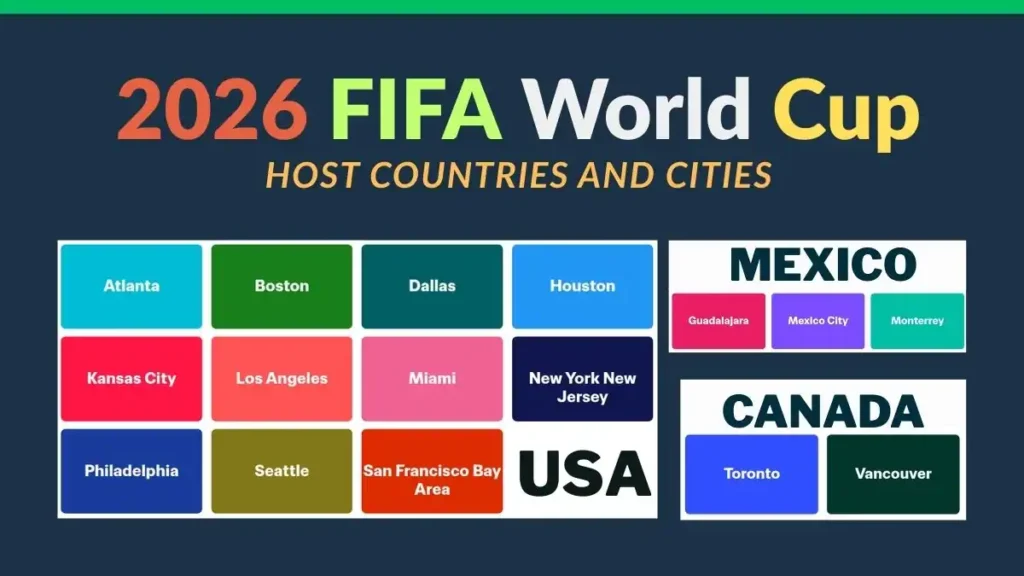 2026 FIFA World Cup Host Countries and Cities