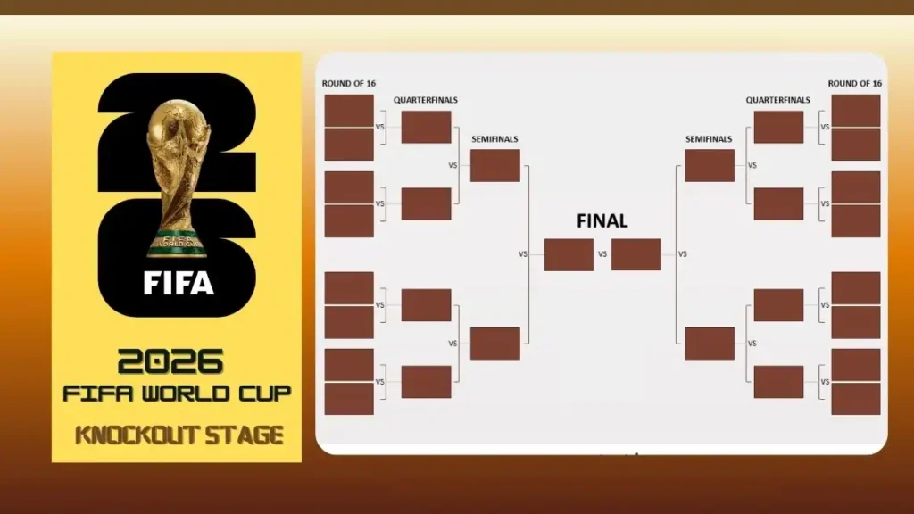 2026 FIFA World Cup Knockout Stage