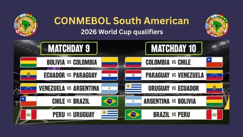 CONMEBOL South American World Cup qualifiers 2026