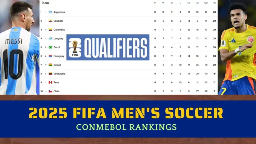 2025 FIFA Men's Soccer CONMEBOL Rankings