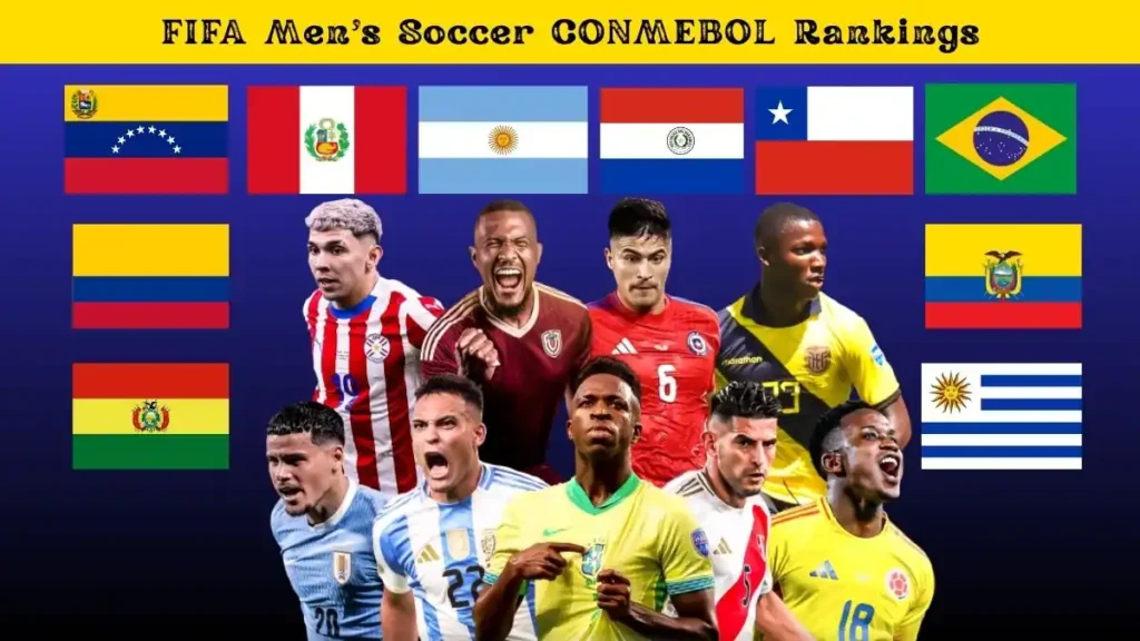 FIFA Men's Soccer CONMEBOL Rankings