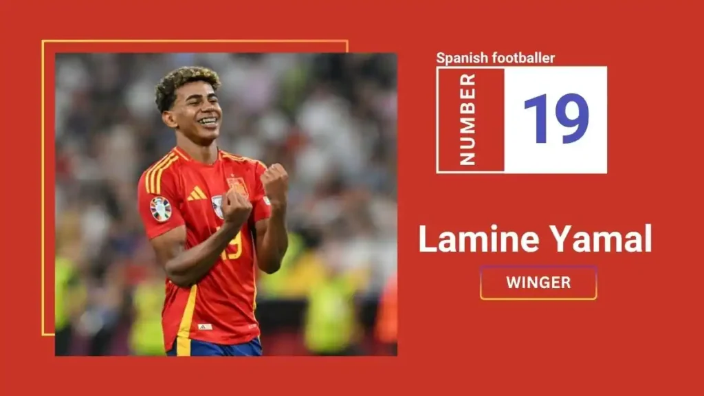 Lamine Yamal- Spain National Team