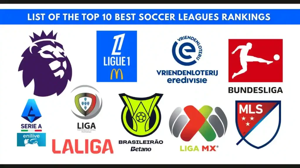 List of the Top 10 Best Soccer Leagues Rankings