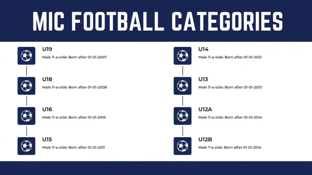 MIC Football Categories