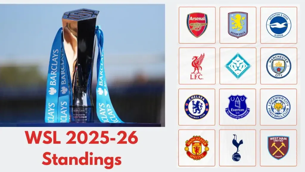 WSL 2025-26 Standings - Points Table
