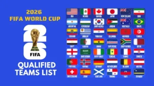 2026 FIFA World Cup Full List of Qualified Teams So Far