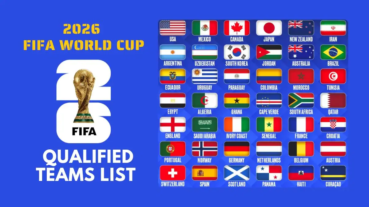 2026 FIFA World Cup Full List Of 45 Qualified Teams Host