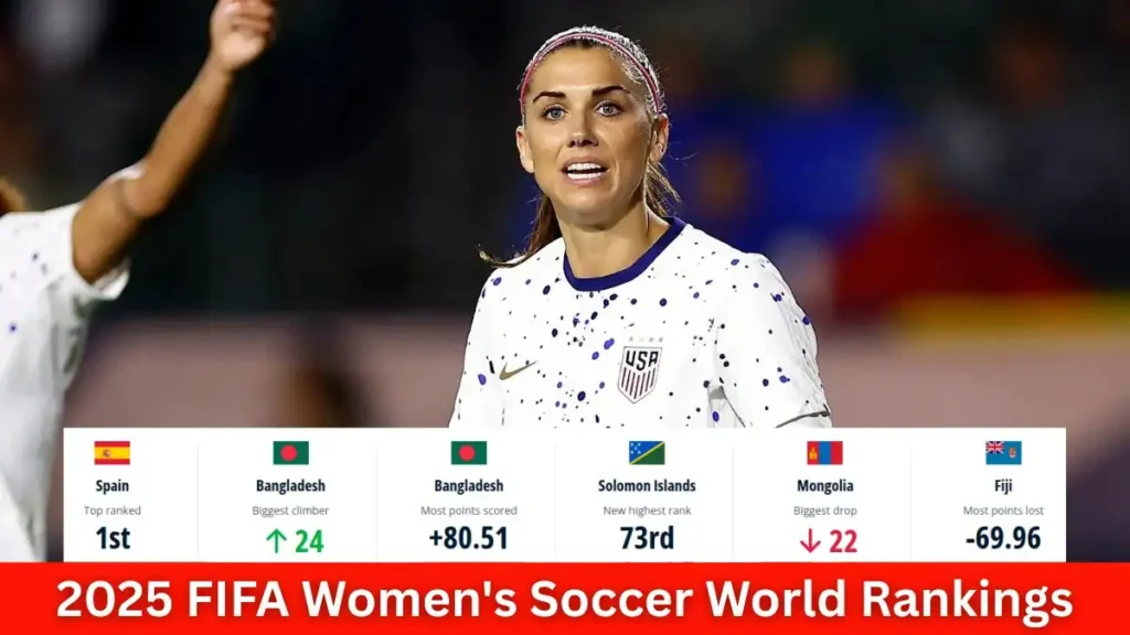 FIFA Women's Soccer World Rankings Teams