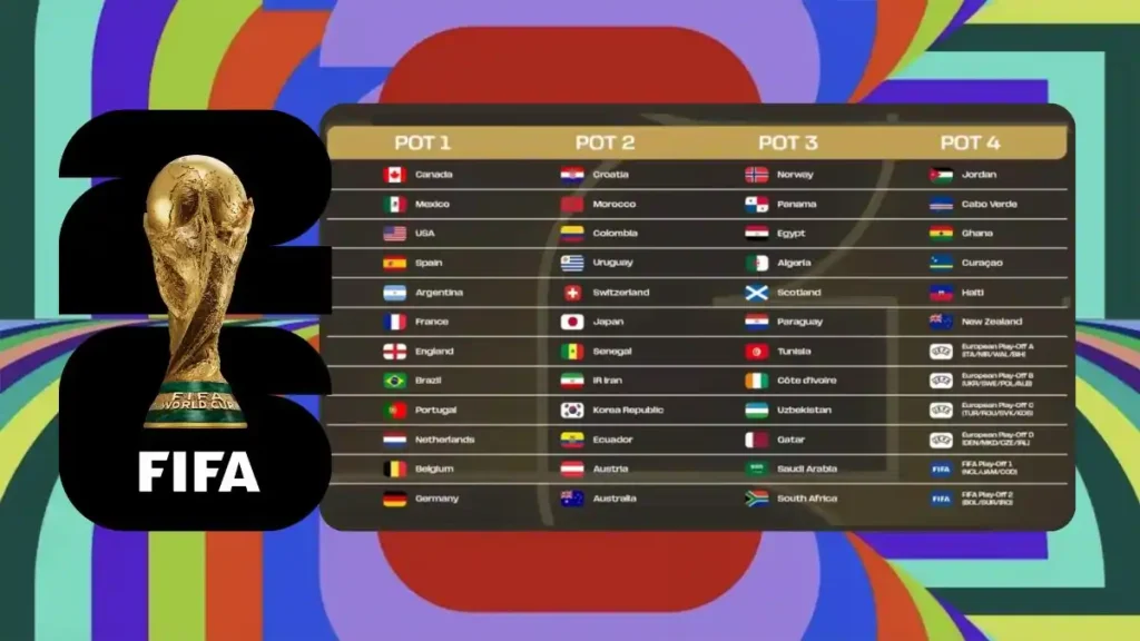 FIFA World Cup 2026 Final Draw pots Team