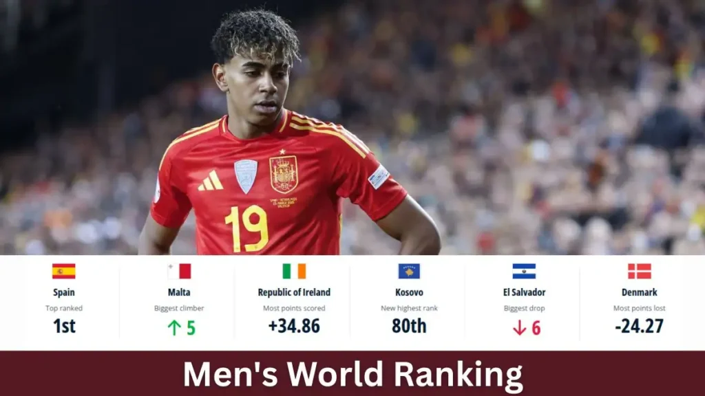 Men's World Ranking