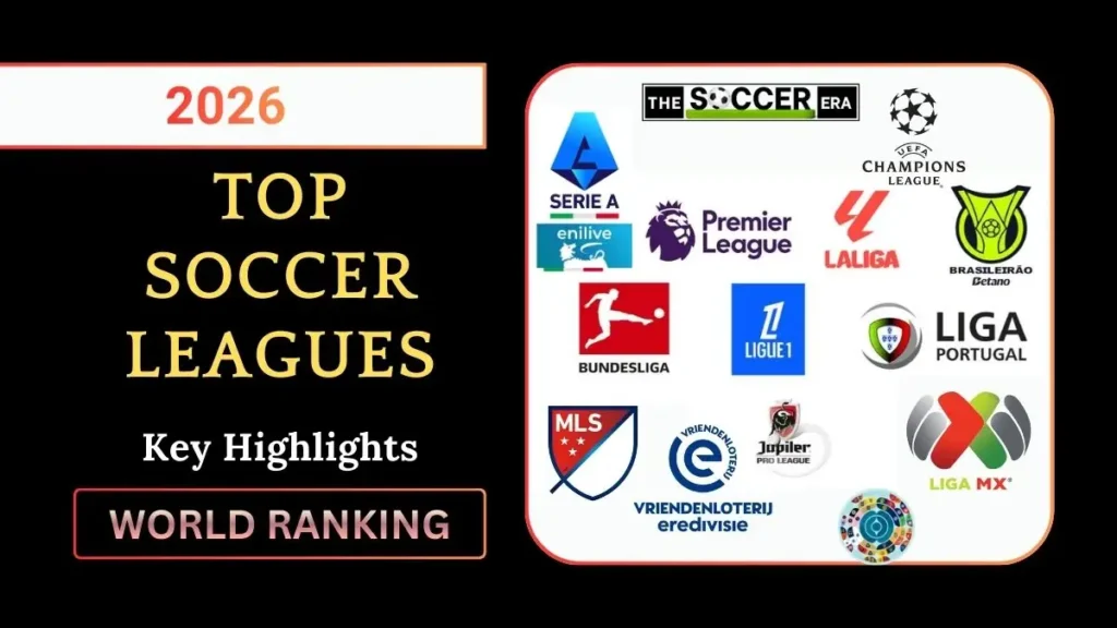 2026 Top Soccer Leagues World Ranking
