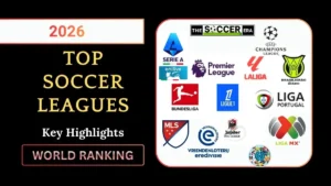 2026 Top Soccer Leagues World Ranking