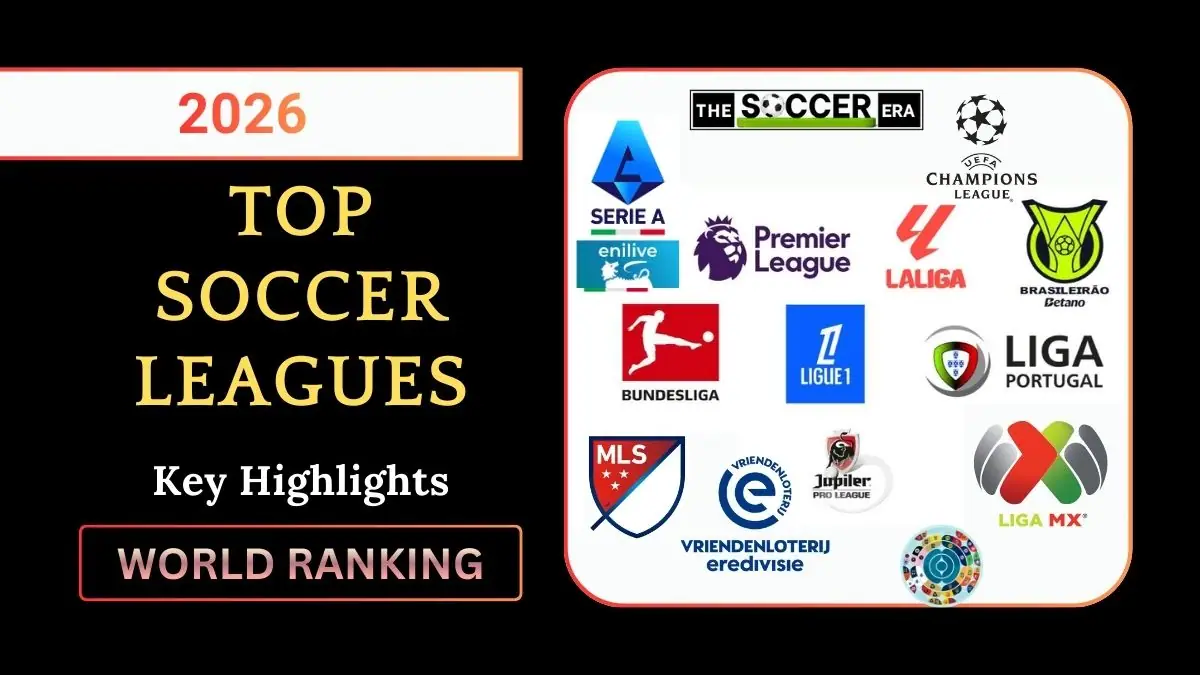 2026 Top Soccer Leagues World Ranking