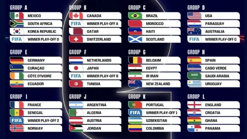 Soccer World Cup 2026 Groups