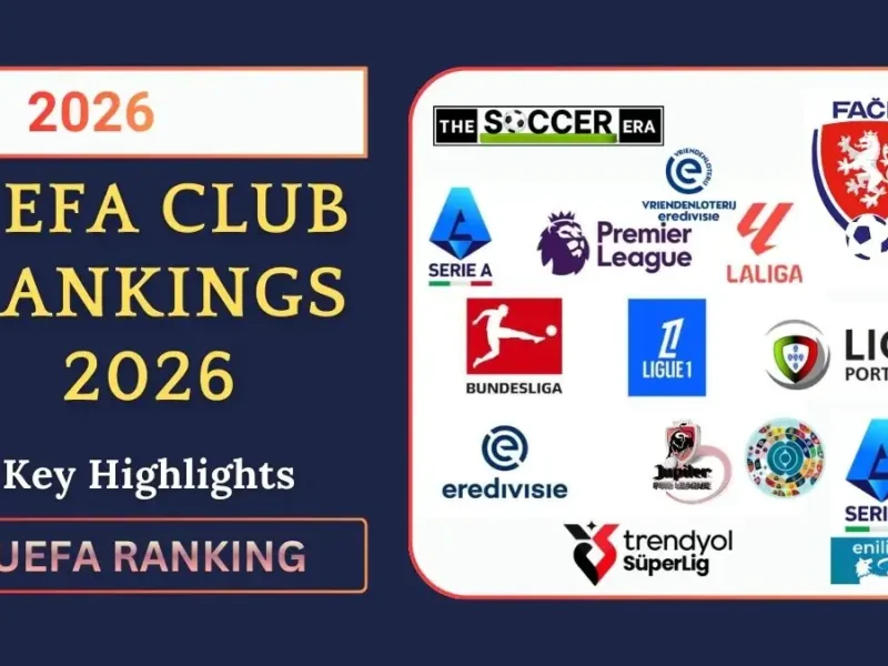 2026 UEFA Soccer Rankings: Complete Guide to Country and Club Coefficients