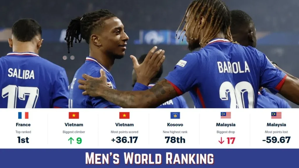 Men's World Ranking
