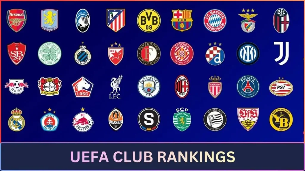 UEFA Club Rankings - Top European Club List