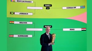 Key Dates of the 2026 FIFA World Cup Qualification Intercontinental Play-offs