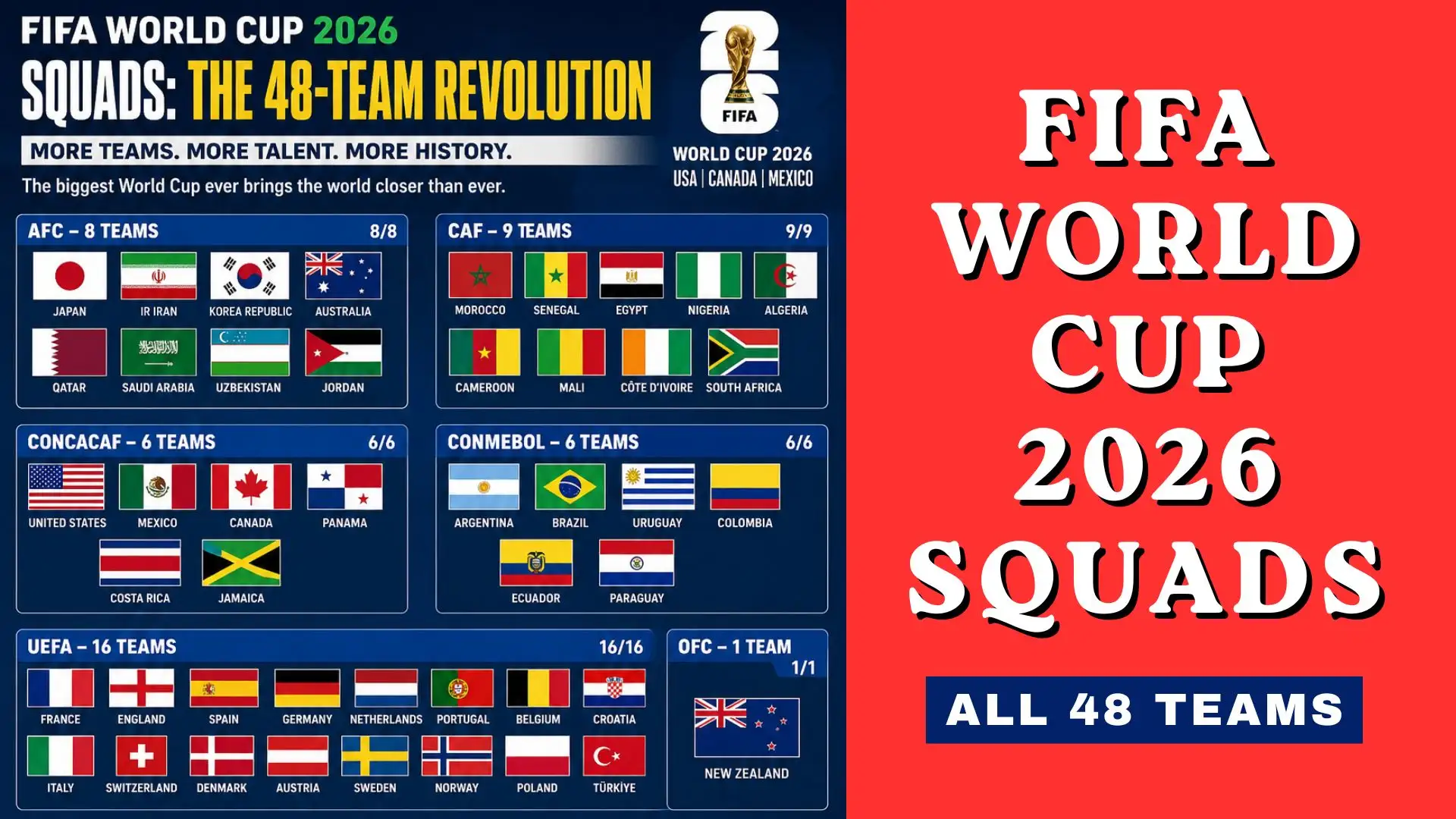 FIFA World Cup 2026 Squads The 48-Team Revolution