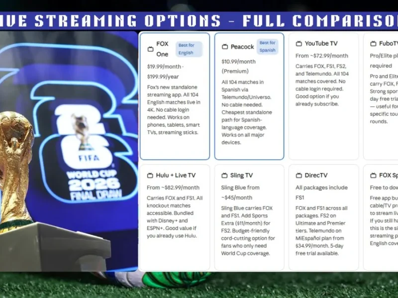 Where to Watch 2026 World Cup in the USA: TV Channels, Live Streaming & Free Options Guide