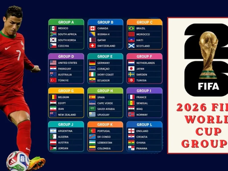 2026 FIFA World Cup Groups & Points Table