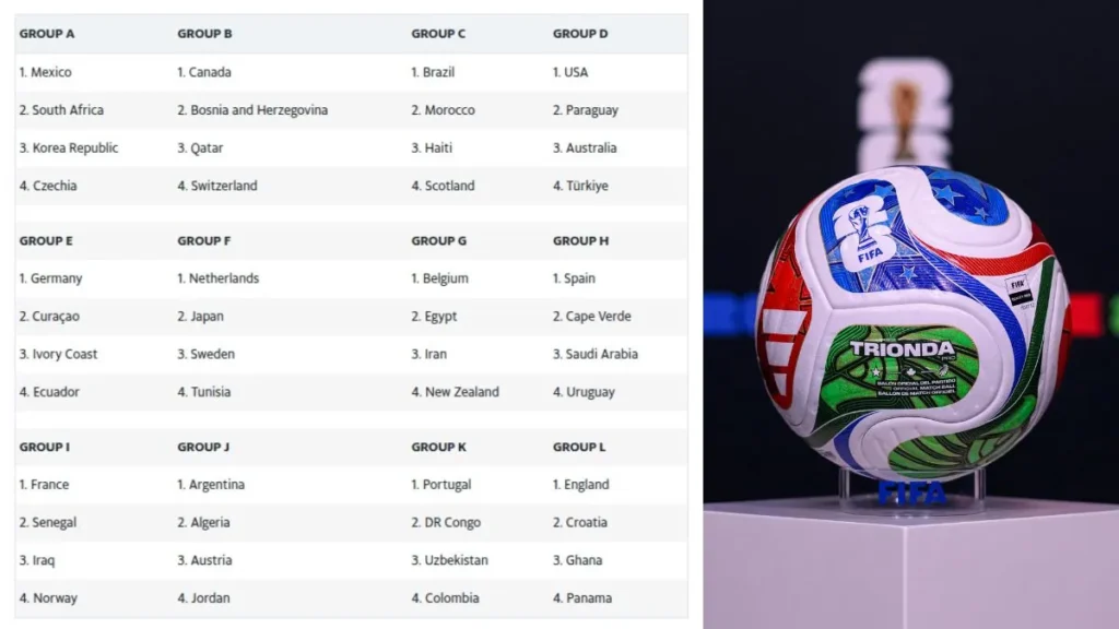 2026 FIFA World Cup Groups List