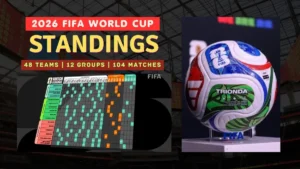 2026 FIFA World Cup Standings Latest Group Tables, Results & Today's Schedule