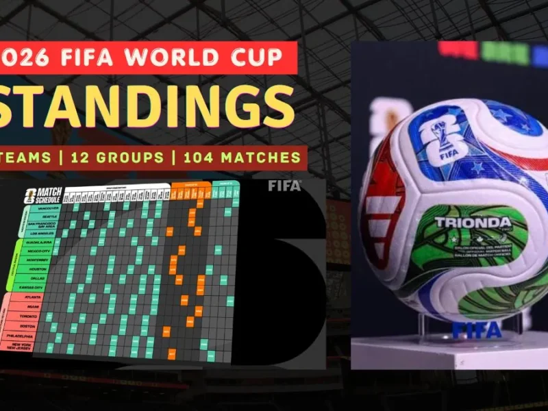 2026 FIFA World Cup Standings: Latest Group Tables, Results & Today’s Schedule