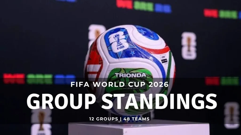FIFA World Cup 2026 Group Standings Table
