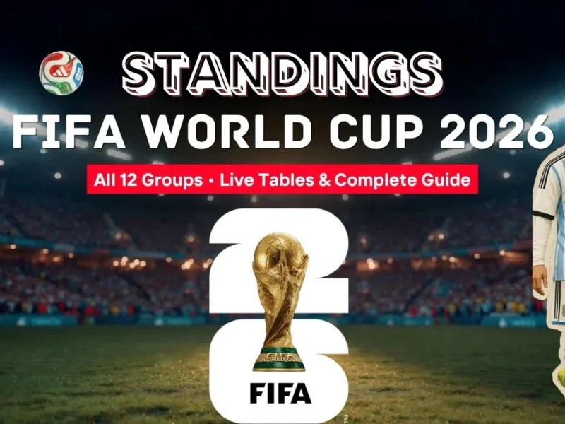FIFA World Cup 2026 Standings